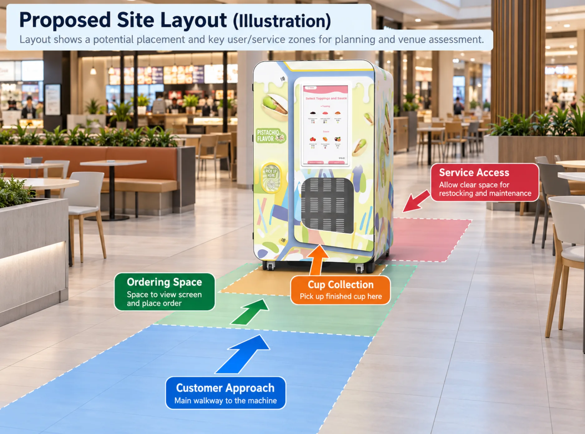 Proposed robotic ice cream vending position with ordering, collection, and service access marked